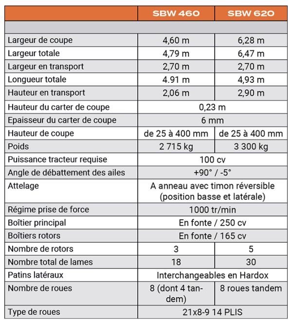 Spécifications - SBW