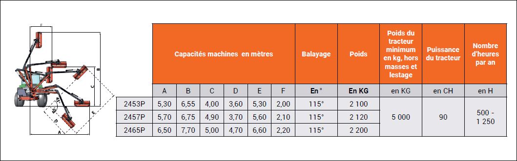 Spécifications - Lynx