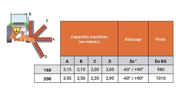 Spécifications - DMG