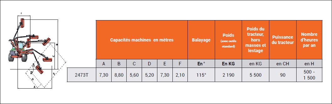 Spécifications - Guépard